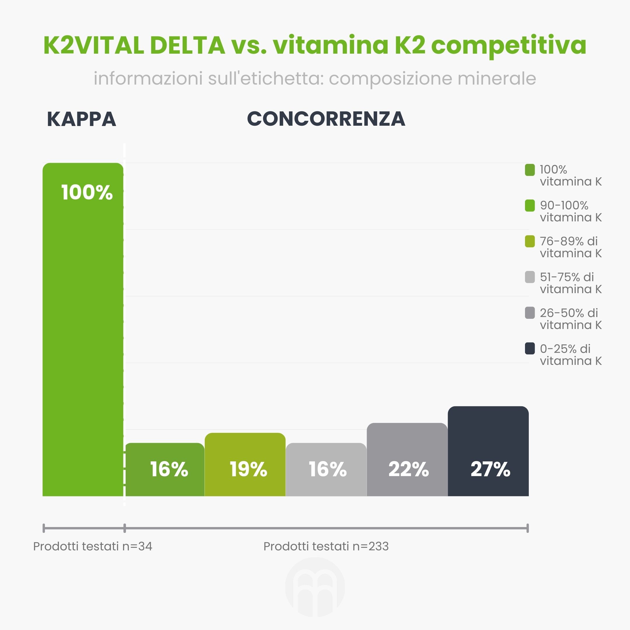 (Italština) Graf K2 porovnani